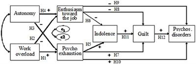 The Mediator Role of Feelings of Guilt in the Process of Burnout and Psychosomatic Disorders: A Cross-Cultural Study